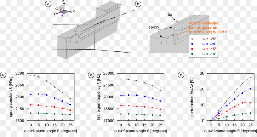 Mikroskop Gaya Atom Noncontact，Mikroskop Gaya PNG