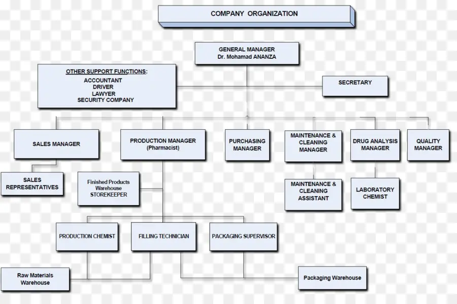 Diagram，Organisasi PNG