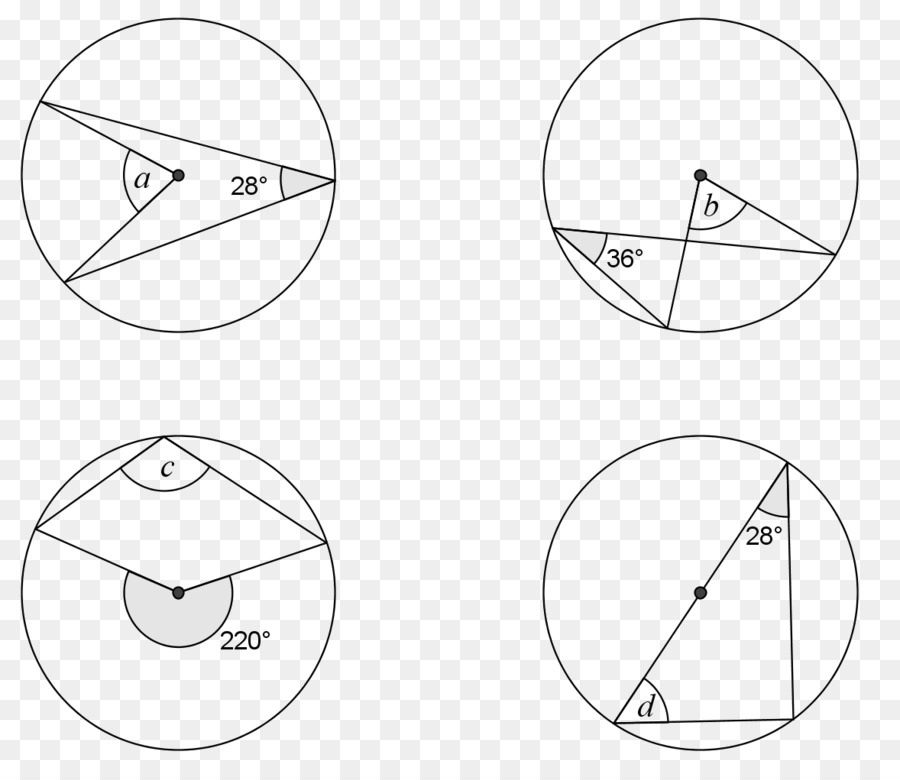 Lingkaran，Matematika PNG