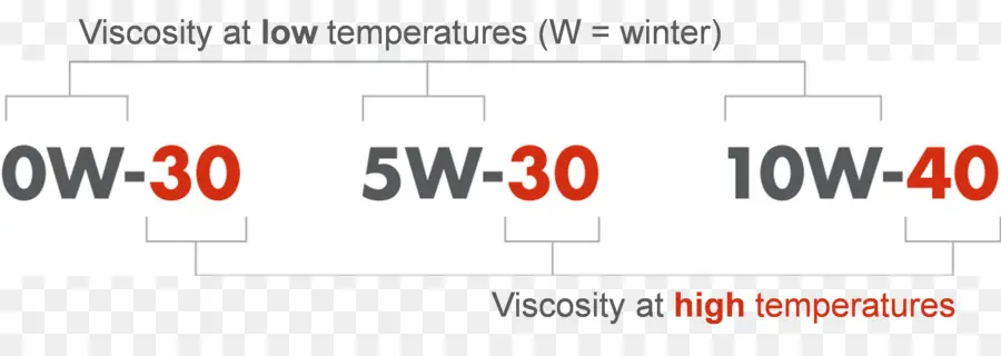 Nilai Viskositas，Minyak PNG