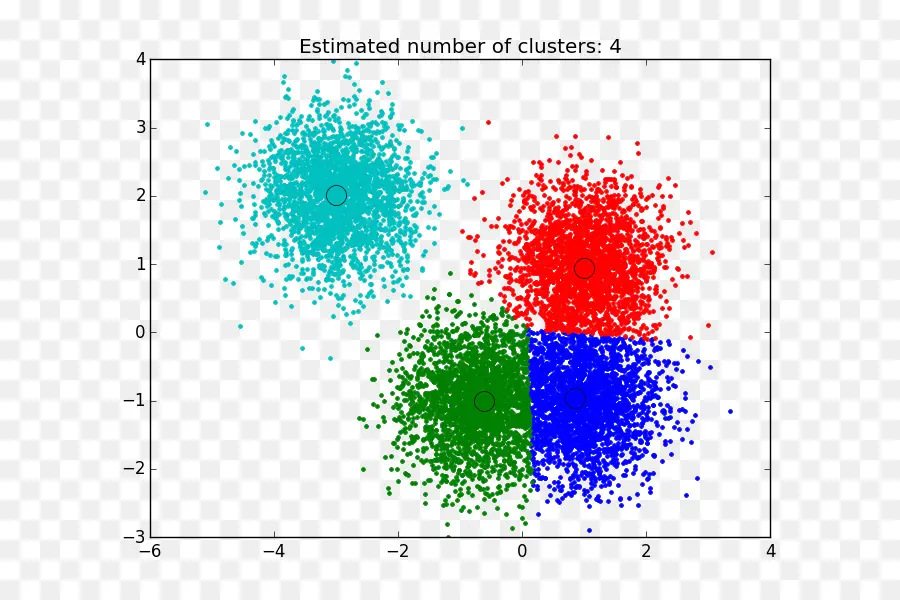 Berarti Pergeseran，Analisis Cluster PNG