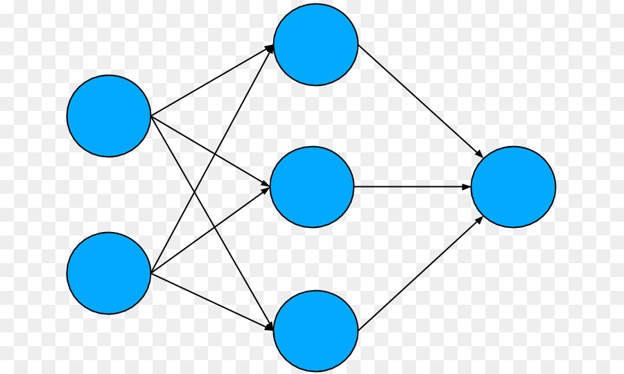 Jaringan Saraf Buatan，Eksklusif Atau PNG