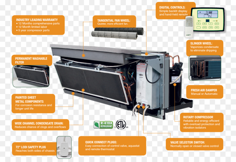 Dikemas Terminal Air Conditioner，Ac PNG