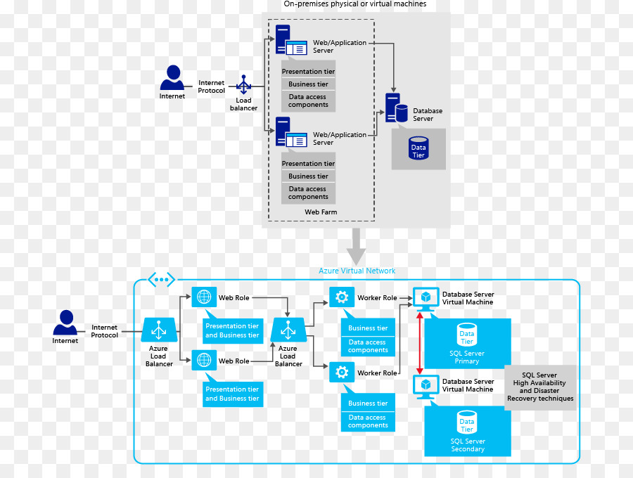 Diagram Jaringan，Server PNG