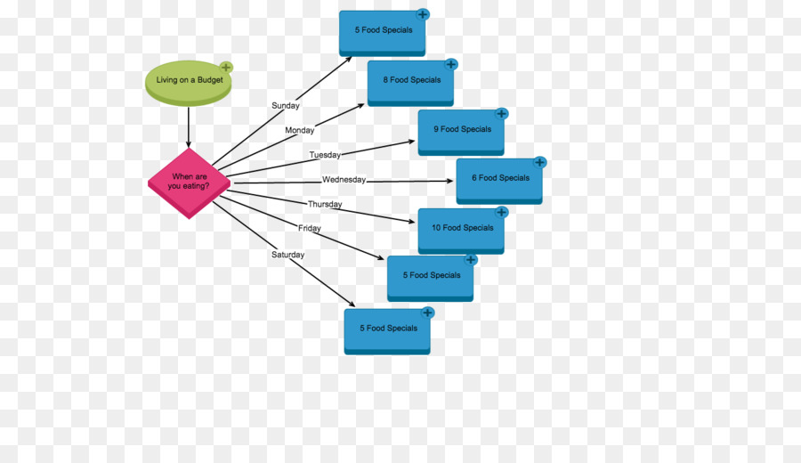 Flow Chart，Proses PNG