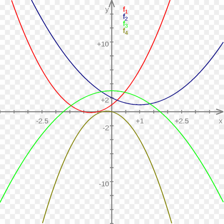 Grafik，Kurva PNG