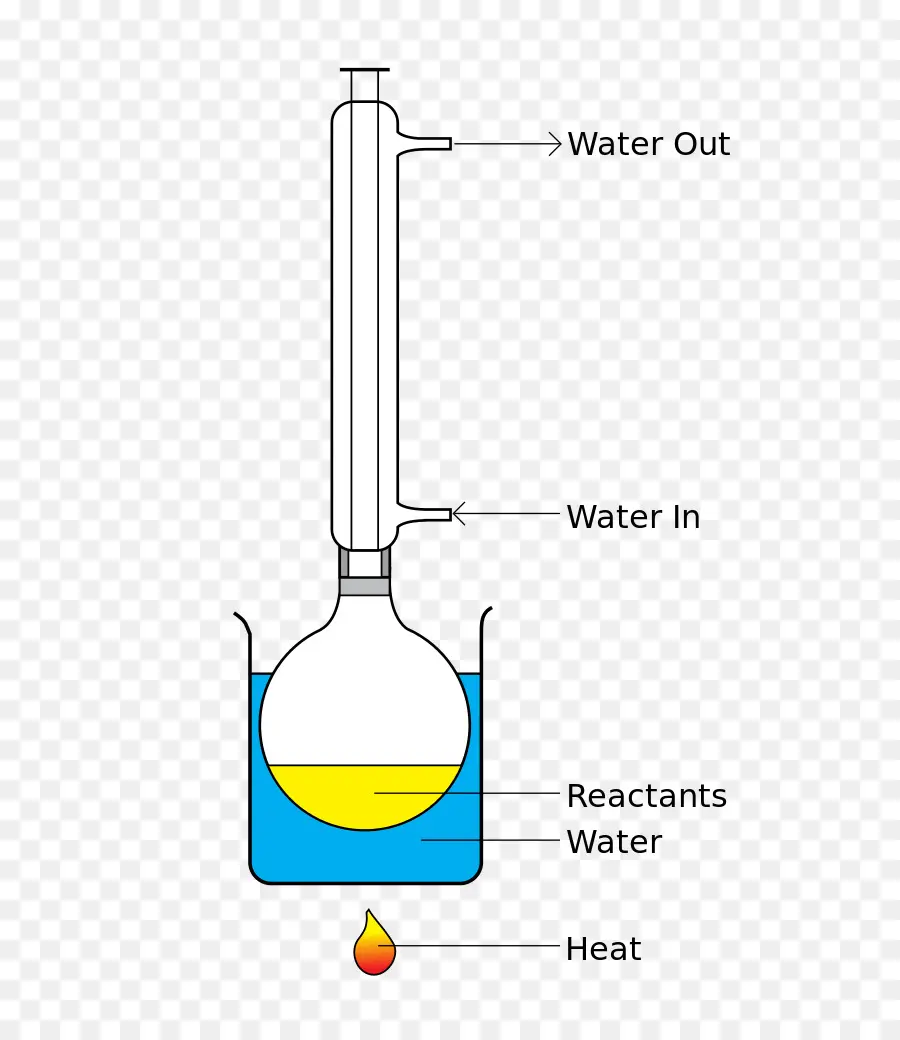 Alat Distilasi，Kimia PNG