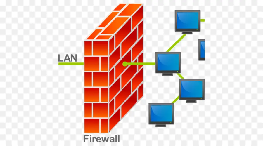 Diagram Firewall，Lan PNG