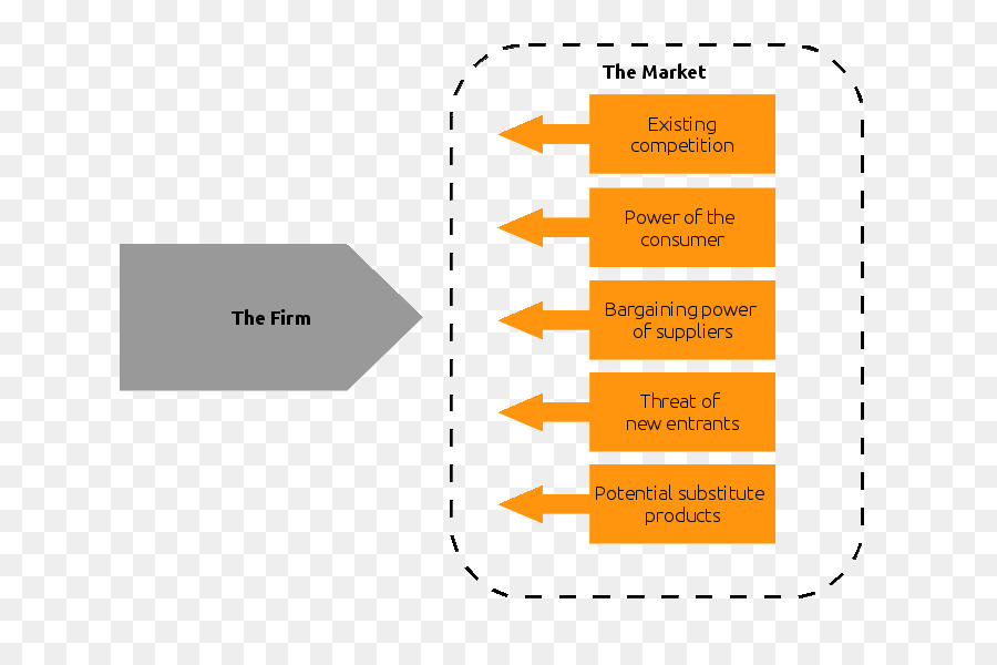 Organisasi，Diagram PNG