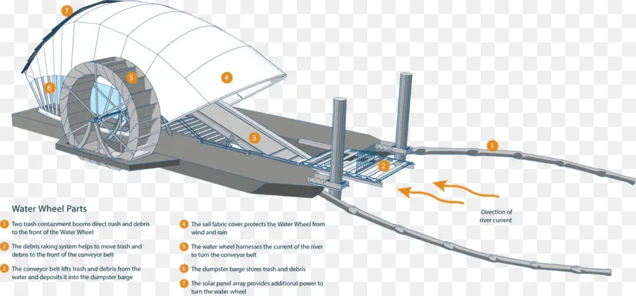 Diagram Roda Air，Rekayasa PNG