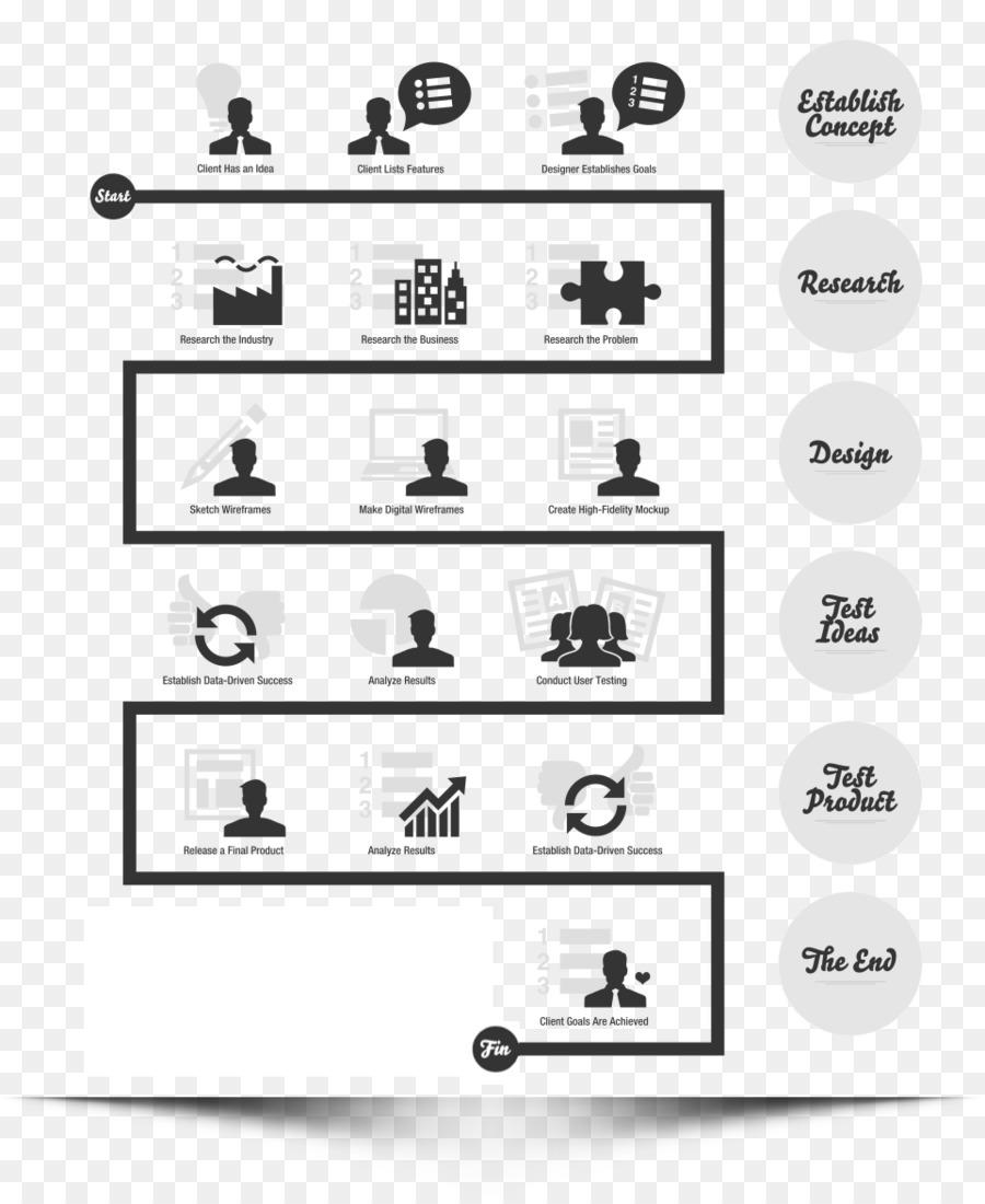 Flow Chart，Proses PNG