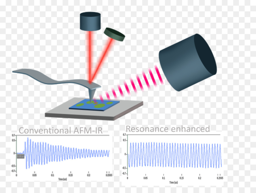 Afmir，Teknologi PNG