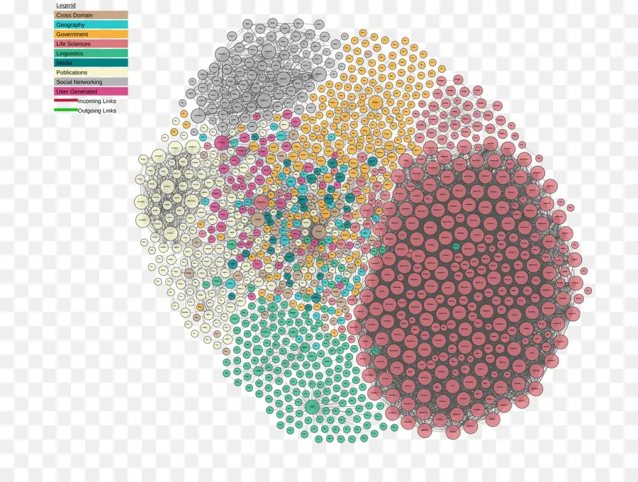 Visualisasi Data Berwarna Warni，Grafik PNG