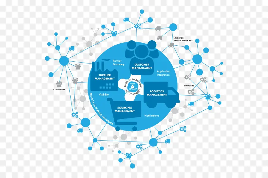 Diagram Rantai Pasokan，Pengelolaan PNG