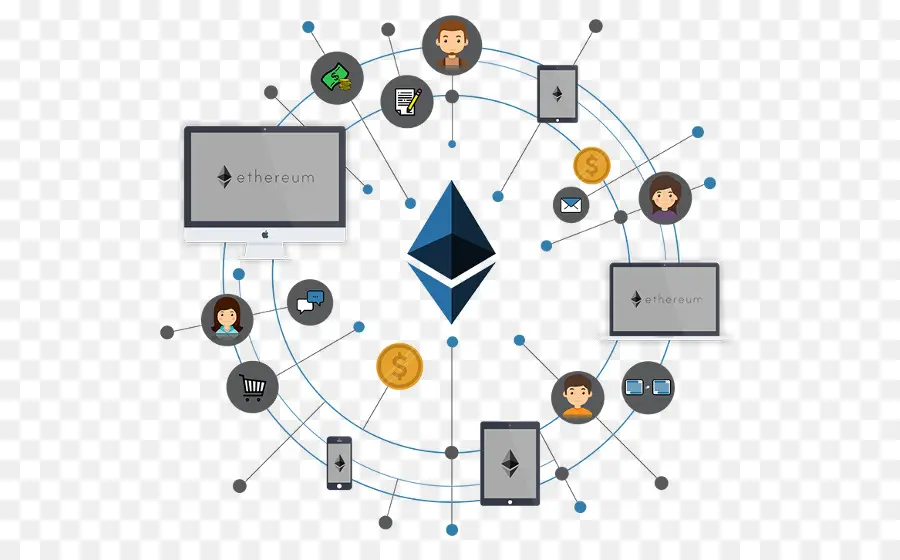 Jaringan Ethereum，Blockchain PNG