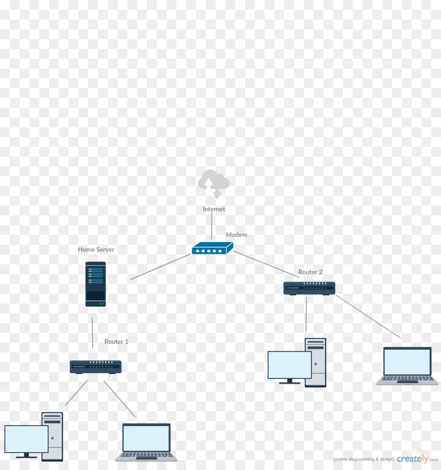 Diagram Jaringan，Internet PNG