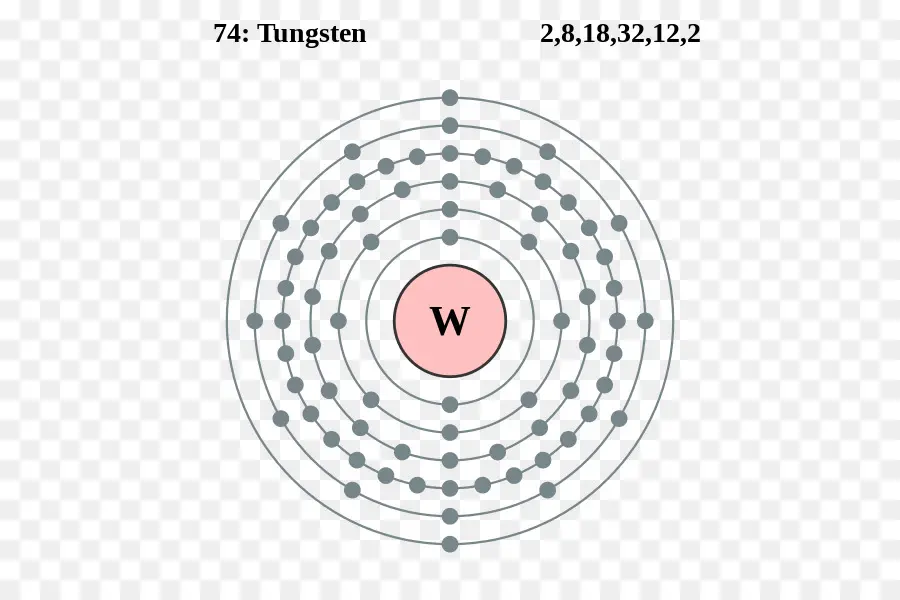 Tungsten，Elemen PNG