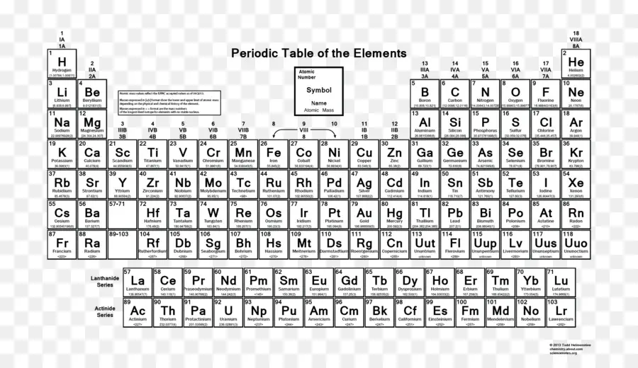 Tabel Periodik，Elemen PNG