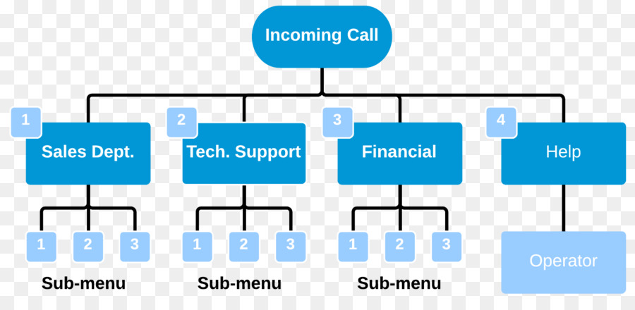 Diagram Alir Panggilan，Flow Chart PNG