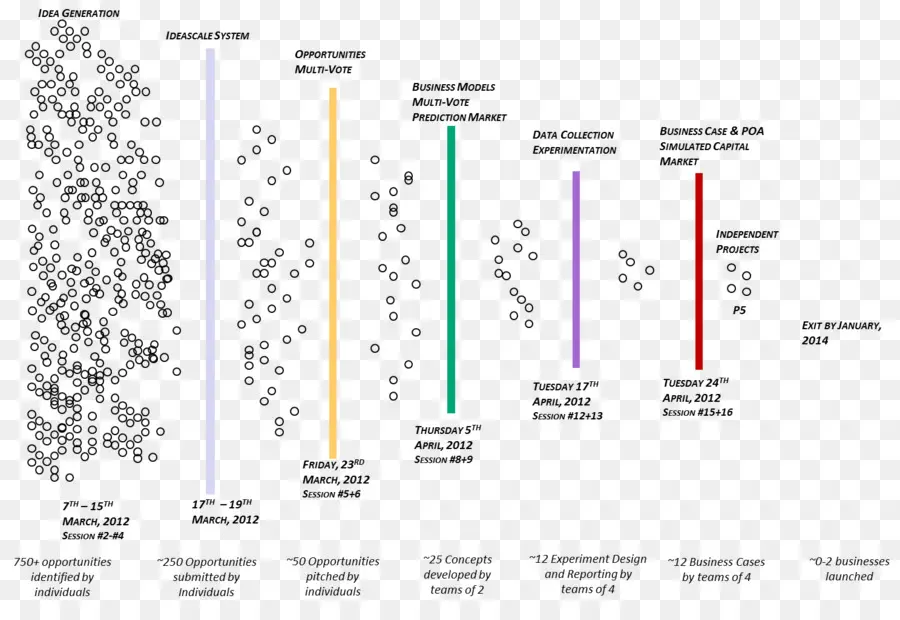 Diagram Proses Bisnis，Bisnis PNG