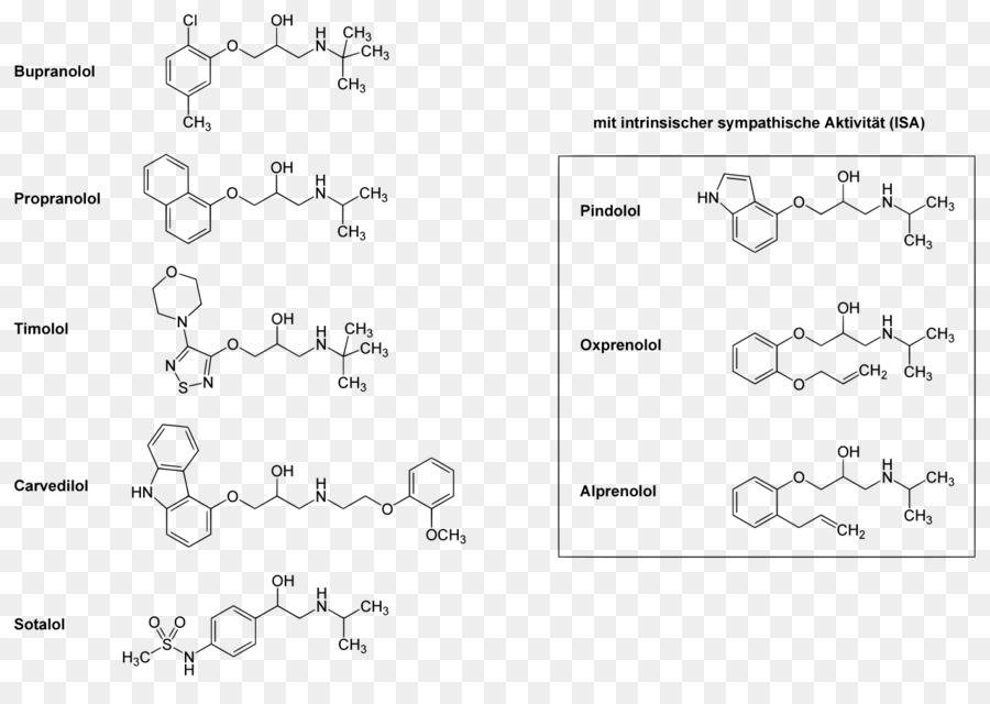 Beta Blocker，Carvedilol PNG