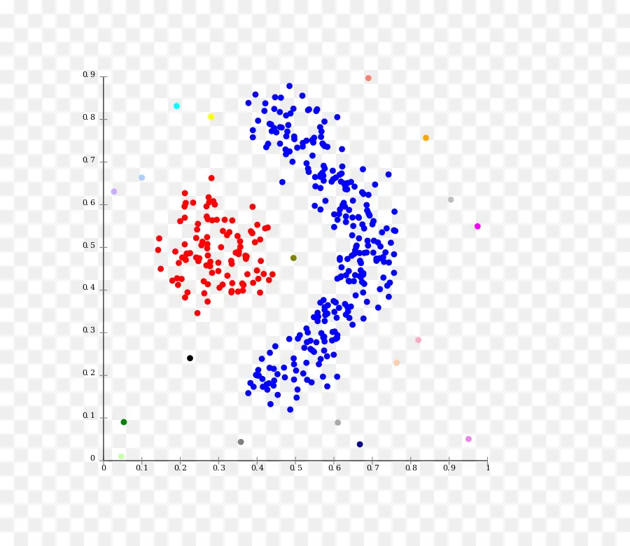 Analisis Cluster，Dbscan PNG