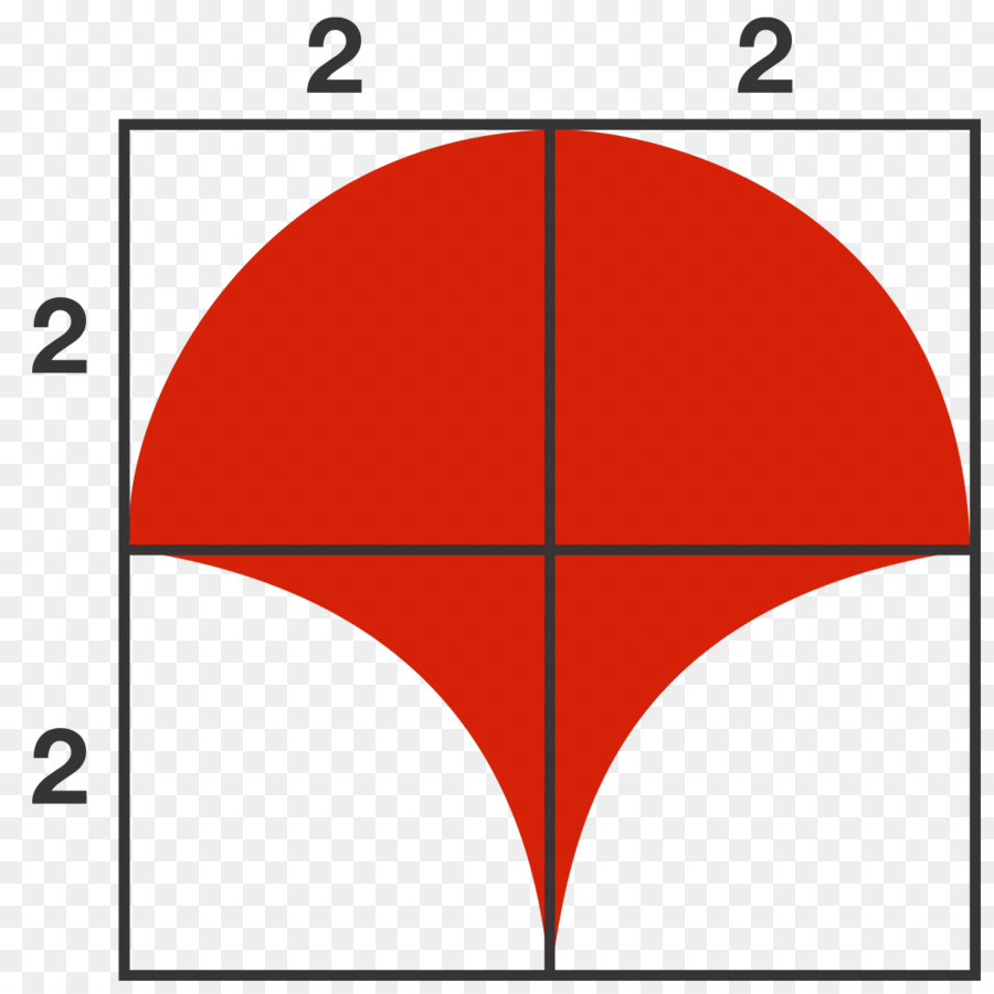 Penyelesaian Masalah，Matematika PNG