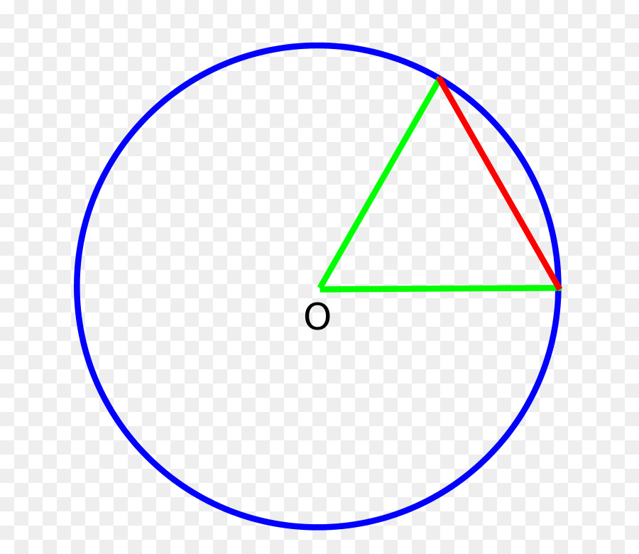 Lingkaran Dan Garis Singgung，Geometri PNG