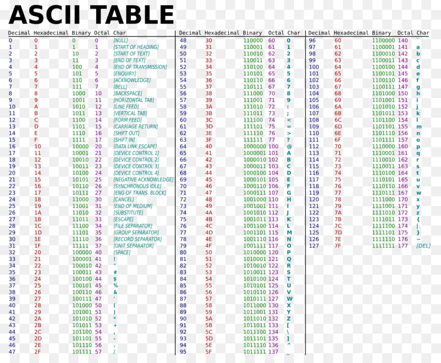 Tabel Ascii，Karakter PNG