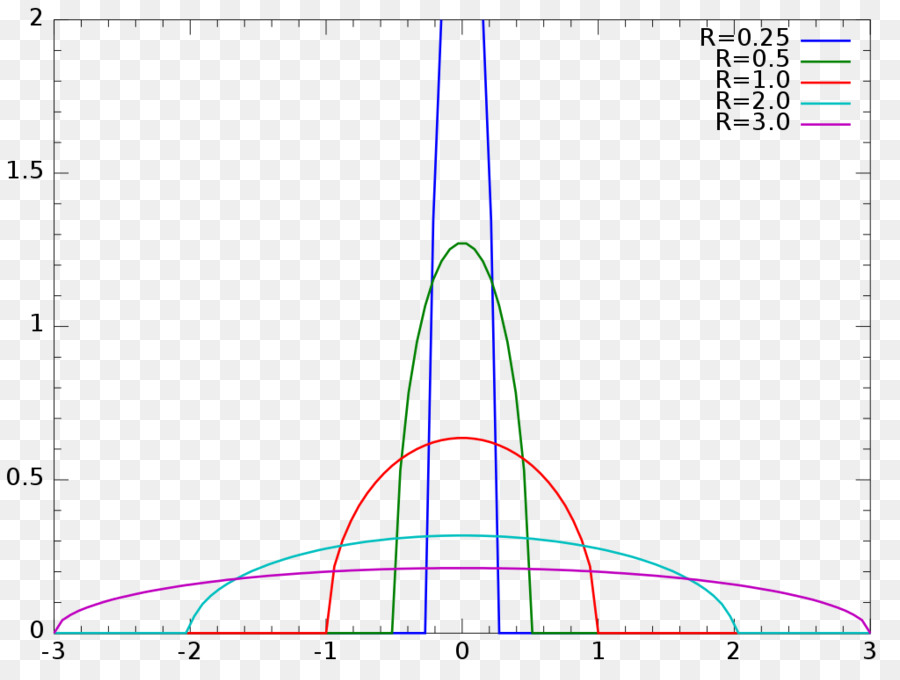 Grafik，Data PNG