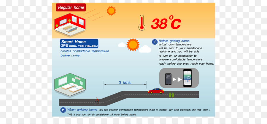 Inverter Daya，Ac PNG