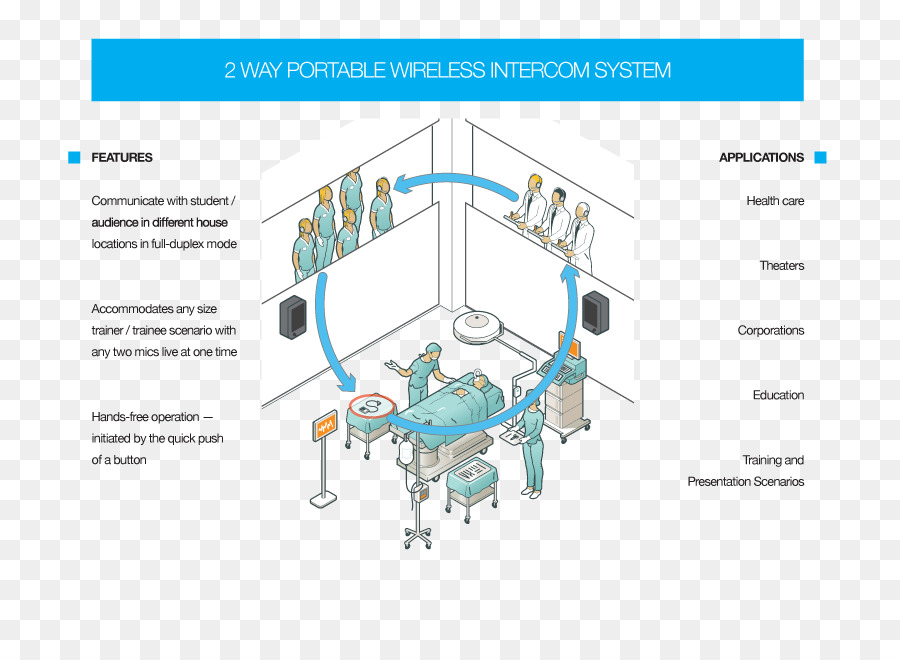 Sistem Interkom Nirkabel，Portabel PNG