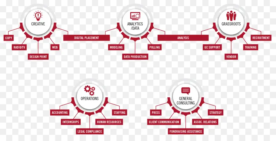 Flow Chart，Proses PNG