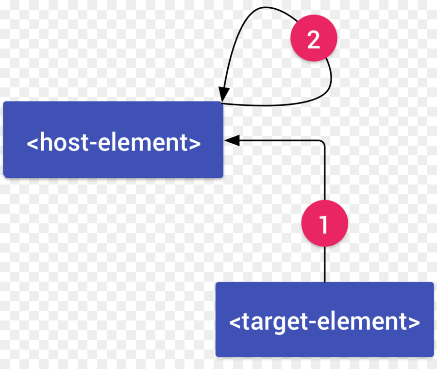 Diagram，Polimer PNG