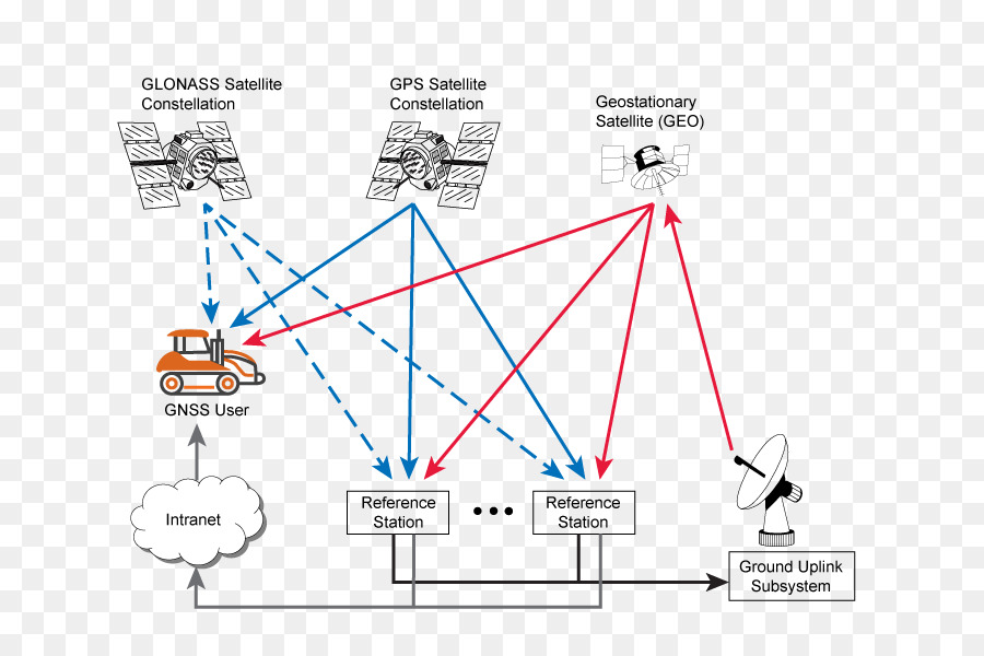 Diagram Komunikasi Satelit，Satelit PNG