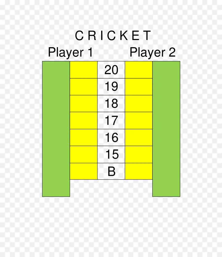 Papan Skor Kriket，Pemain PNG