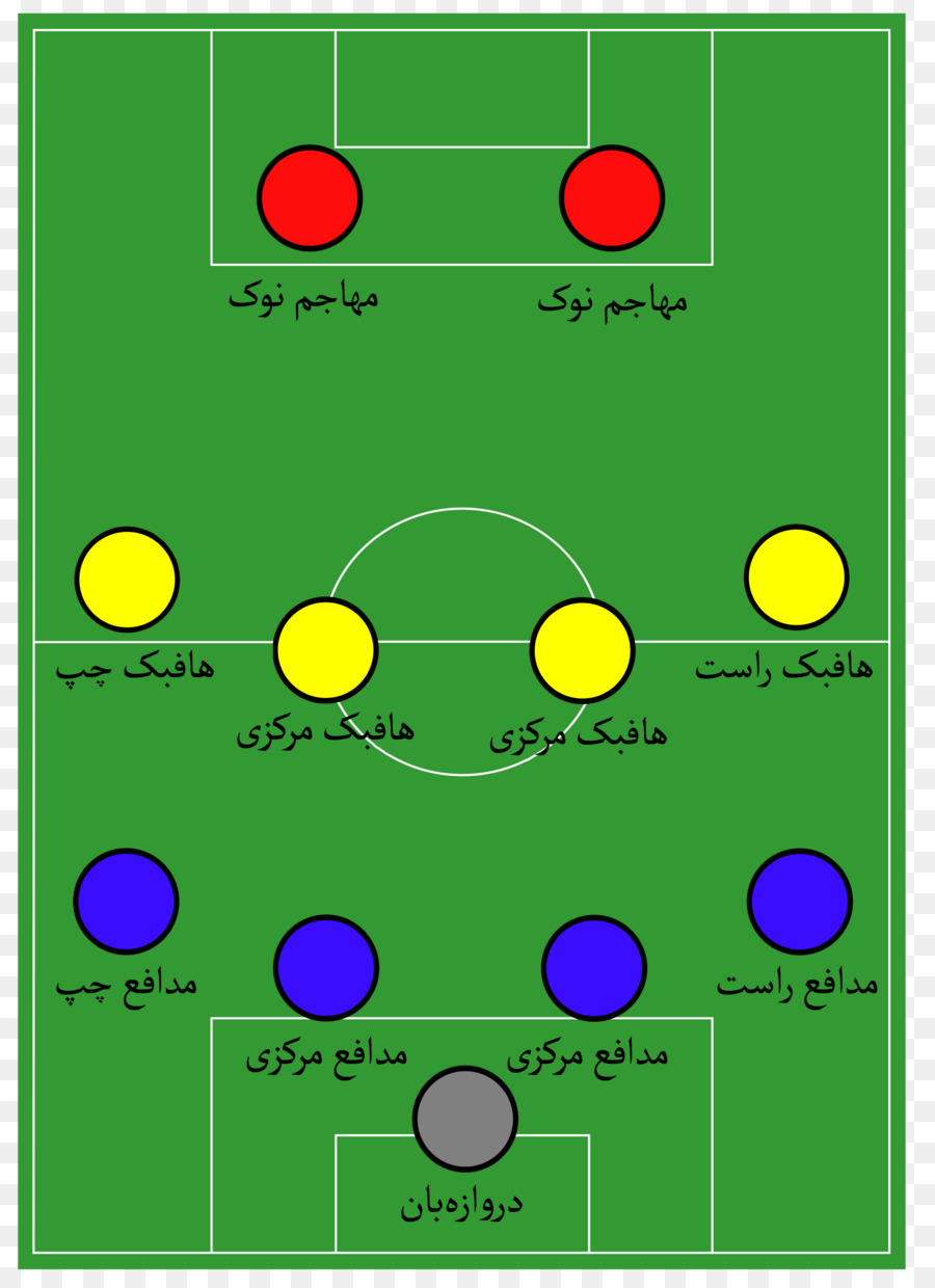 Bek，Sepak Bola PNG