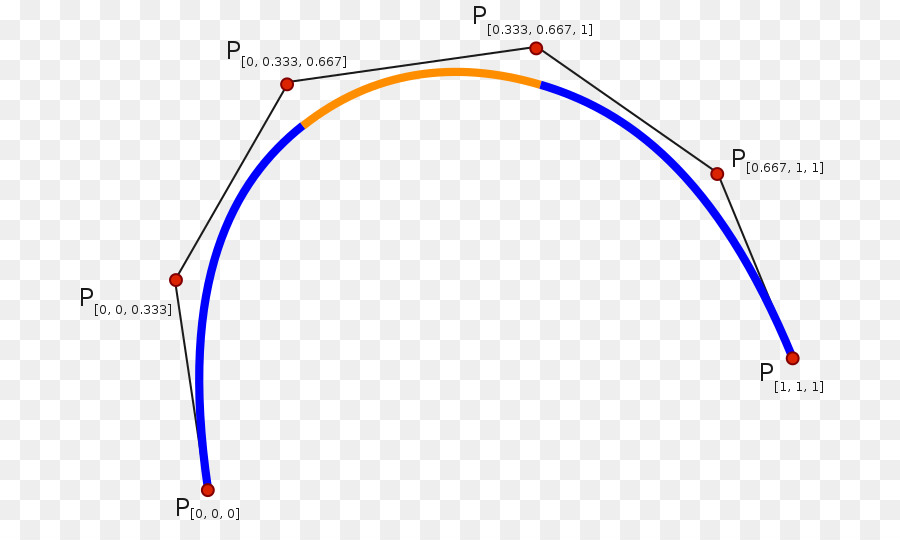 Spline，Interpolasi Spline PNG