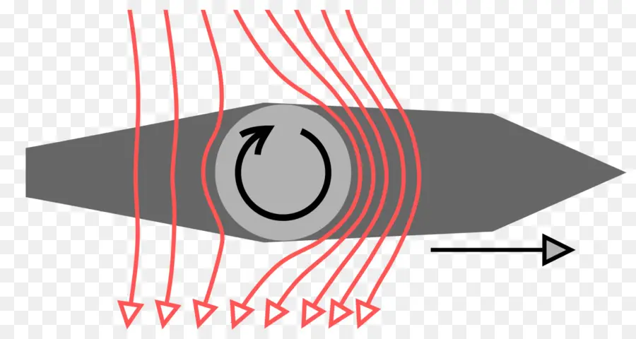 Diagram Aerodinamika，Aerodinamika PNG