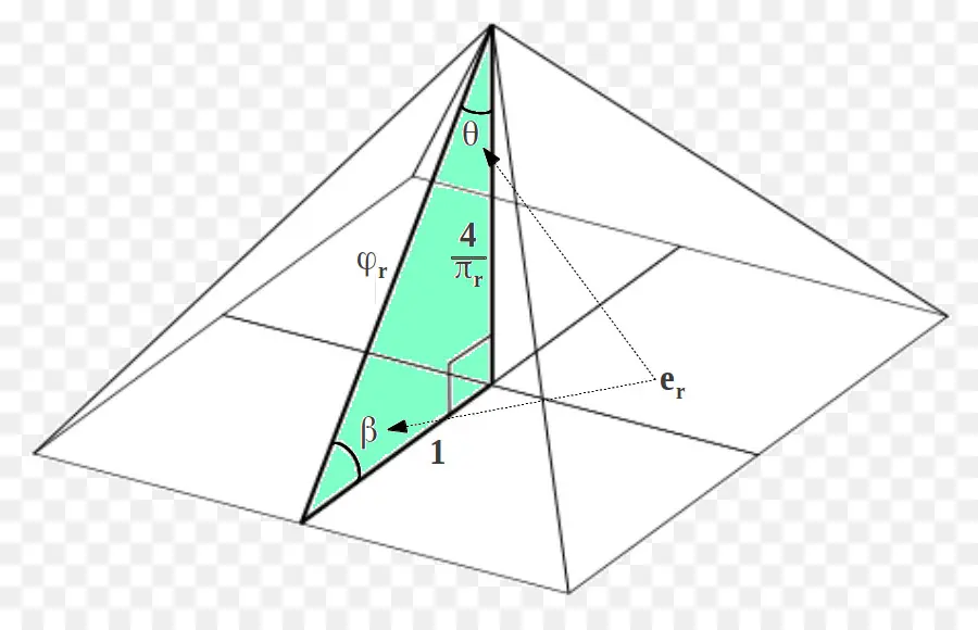 Piramida Giza Yang Hebat，Piramida Khafre PNG