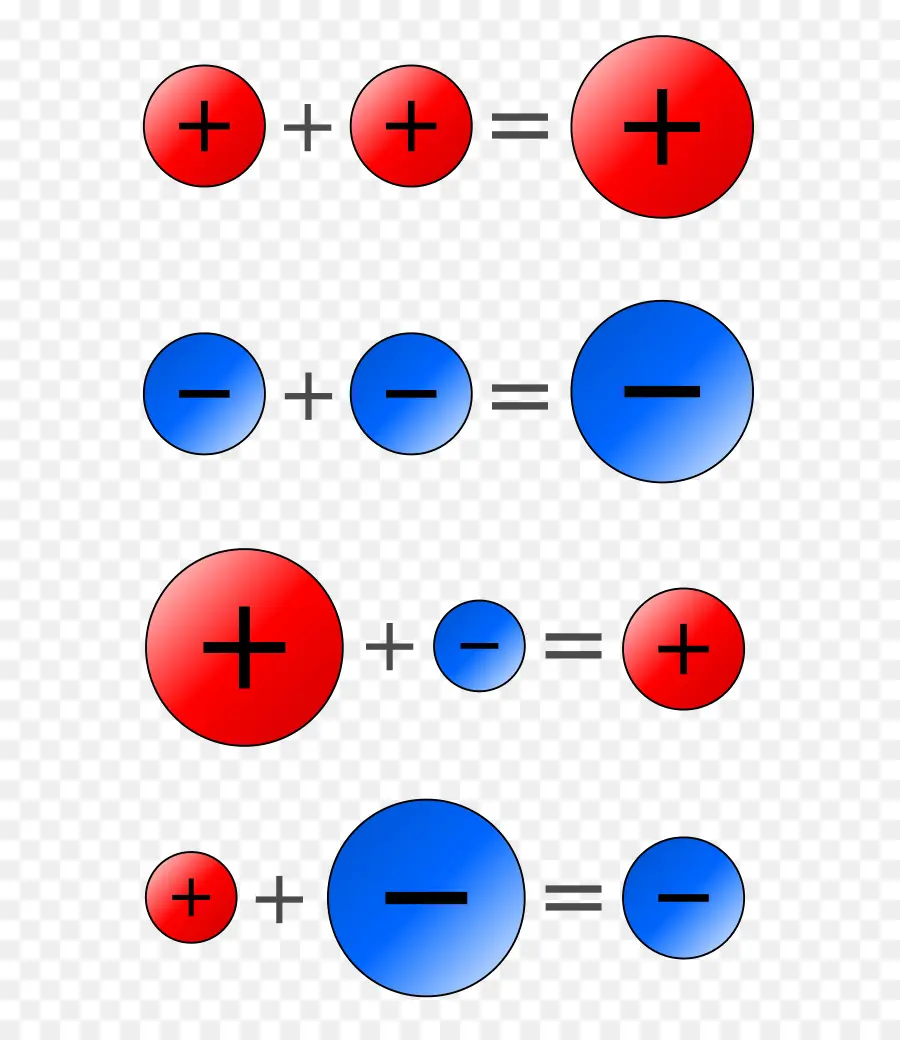 Angka Negatif，Sembilan Bab Tentang Seni Matematika PNG