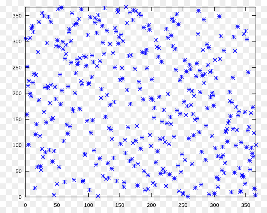 Plot Sebar，Biru PNG