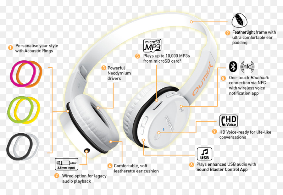 Headphone，Konektor Telepon PNG