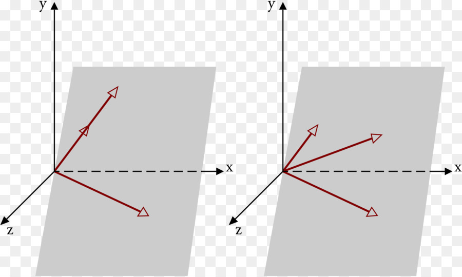 Kebebasan Linear，Aljabar PNG