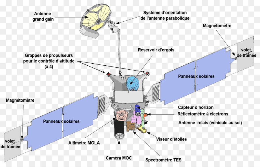 Mars Global Surveyor，Roket Jarak PNG