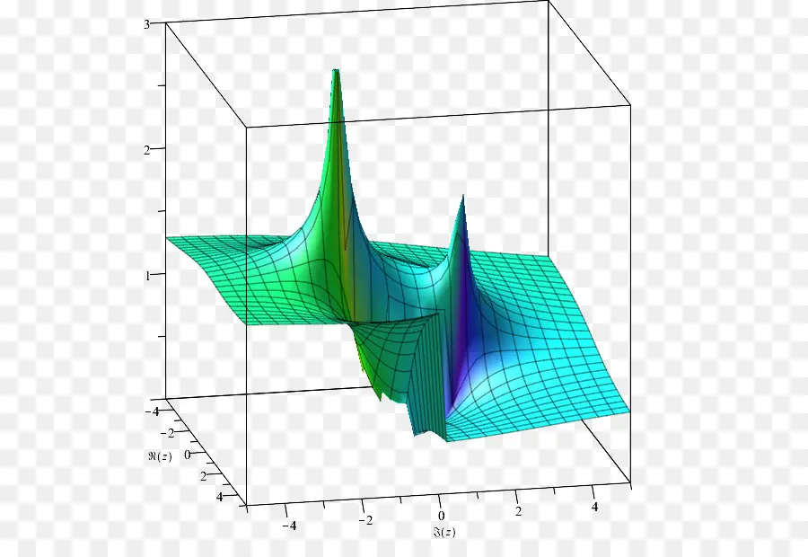 Fungsi，Matematika PNG