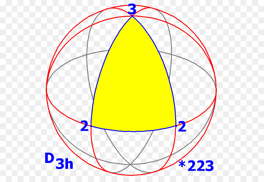 Bola，Simetri PNG