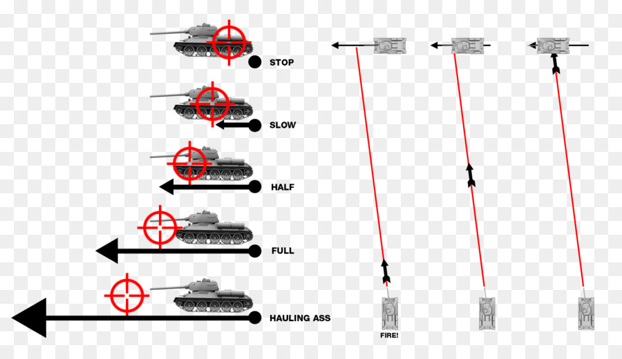 Dunia Tank，Tangki PNG