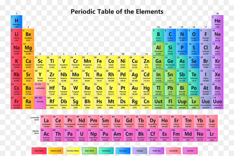 Tabel Periodik Logam Alkali Unsur Kimia  gambar png