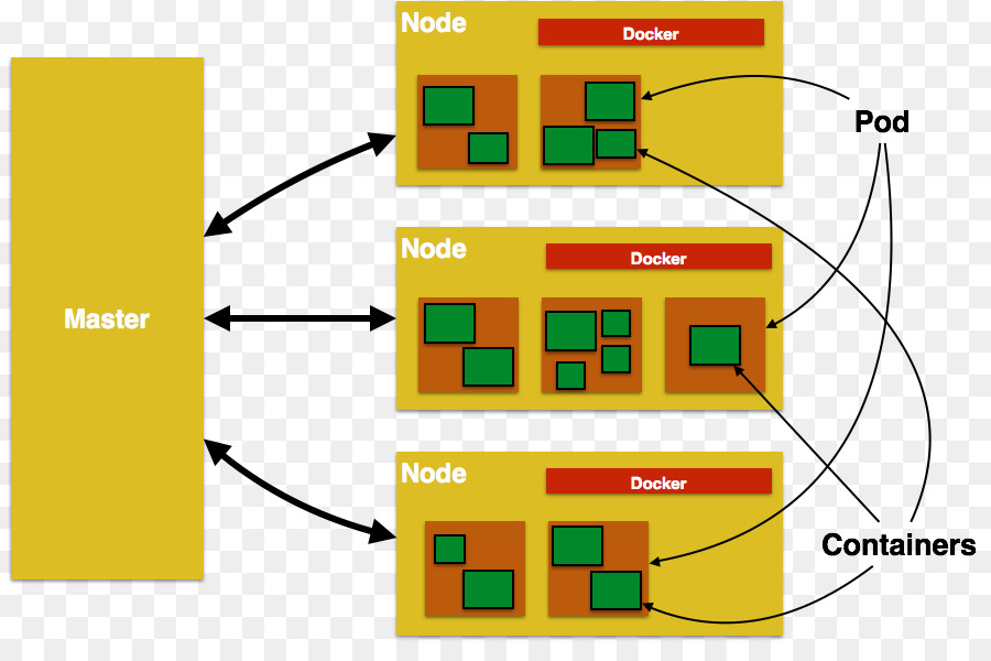 Kubernetes Docker Software Desain Pola Gambar Png